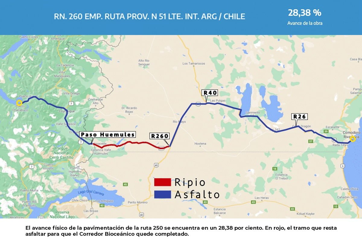 Corredor Bioceánico: la obra que le permitiría al puerto de Comodoro Rivadavia integrarse al comercio internacional de buques portacontenedores - Consejo Portuario Argentino